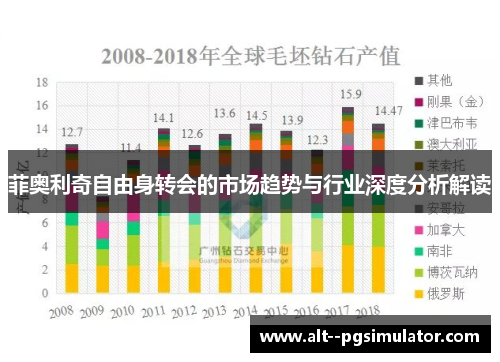 菲奥利奇自由身转会的市场趋势与行业深度分析解读